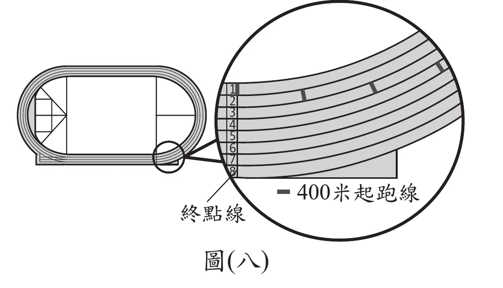 圖(八)：標準400公尺跑道示意圖，共8條分道，各分道因內外圈弧長不同，起跑線位置依序錯開