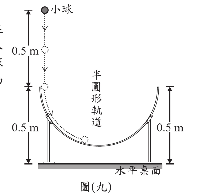 圖(九)：半圓形軌道固定於水平桌面，軌道兩端距桌面高度皆為0.5公尺，一小球從桌面上方1.0公尺處靜止自由落下，落入軌道並沿軌道滑動