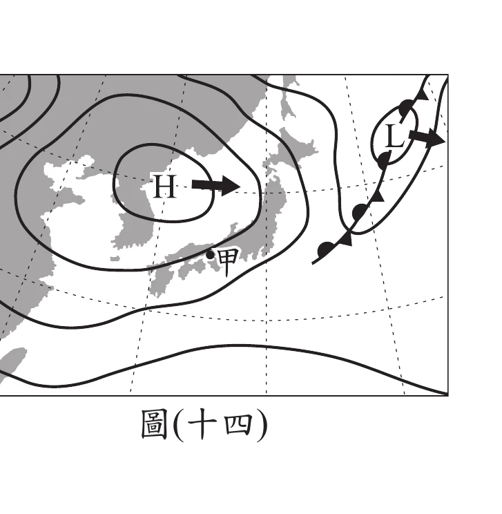 圖(十四)：地面天氣簡圖，東亞至西北太平洋範圍，標示高壓中心H(位於中國東側，箭頭指向甲地方向移動)、低壓中心L(位於東側海面，箭頭指向東北)、鋒面符號、甲地位置(日本附近)