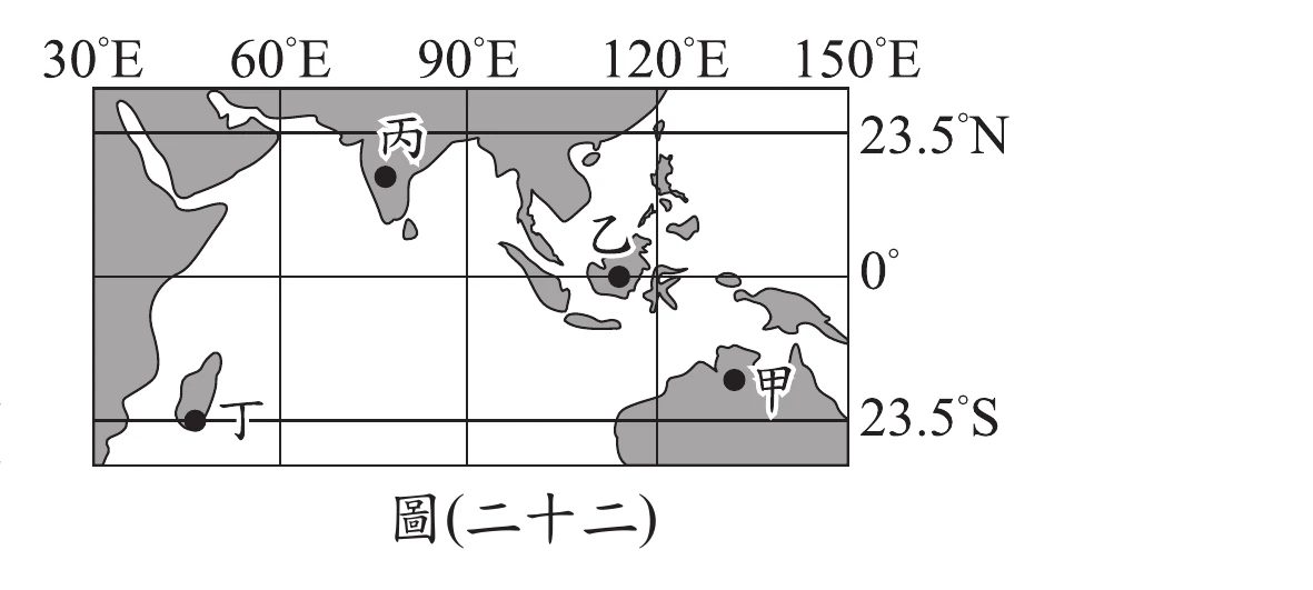 圖(二十二)：世界地圖局部，經緯度網格標示30°E~150°E、23.5°N~23.5°S，圖上標示甲(約132°E、17°S，澳洲中北部內陸)、乙(約113.5°E、赤道，婆羅洲)、丙(約76°E、16°N，印度南部，位於回歸線以南約7°而非緊貼北回歸線)、丁(約46°E、23.5°S，馬達加斯加南端，恰壓南回歸線)四點位置