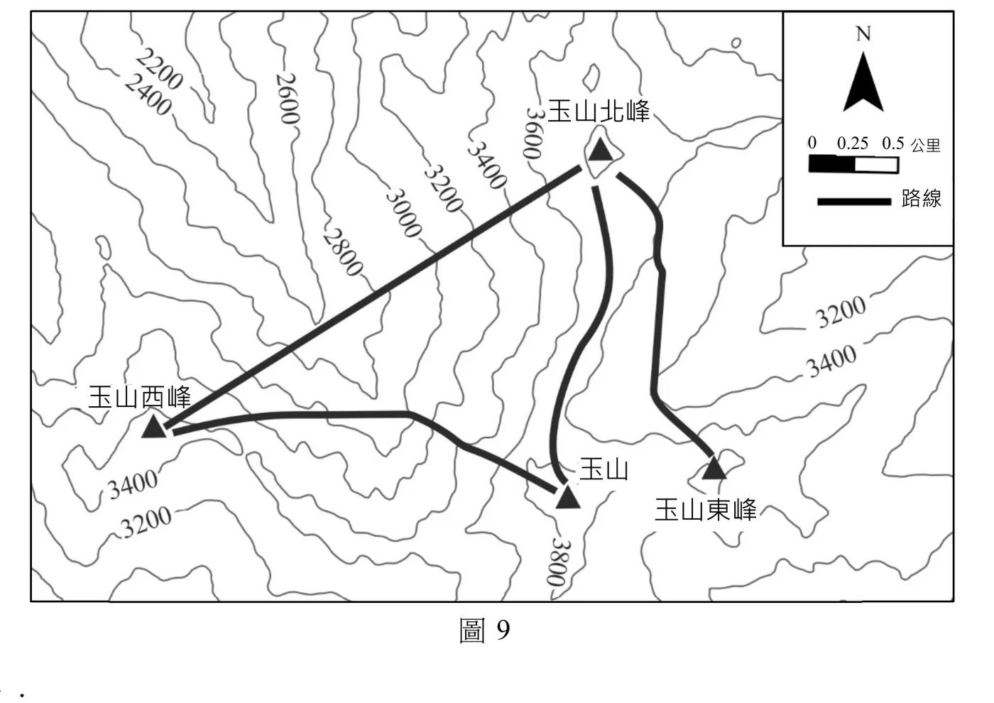圖9：等高線地形圖，右上角附指北針（N）與比例尺（0、0.25、0.5公里）。圖上以實心黑三角標示四座山頭並各附文字：玉山北峰（右上，等高線約3600～3800公尺密集處）、玉山西峰（左側，等高線約3400～3200公尺處）、玉山（中央偏下，等高線約3800公尺附近）、玉山東峰（右下，等高線約3200～3400公尺區域外緣）。四座山頭之間以粗黑線繪出四段「路線」：玉山西峰與玉山北峰間為一條近乎筆直的長對角線（穿越2800～3600公尺多條等高線，坡度陡）；玉山西峰與玉山之間為一段先平緩後轉折向下的曲線（沿等高線走向、坡度較緩）；玉山與玉山北峰之間為一段緊貼等高線彎曲上升的曲線；玉山北峰與玉山東峰之間為一段沿等高線彎繞而下的曲線。左下角另標示3400、3200等高線數字，右側區域標示3200、3400等高線數字。