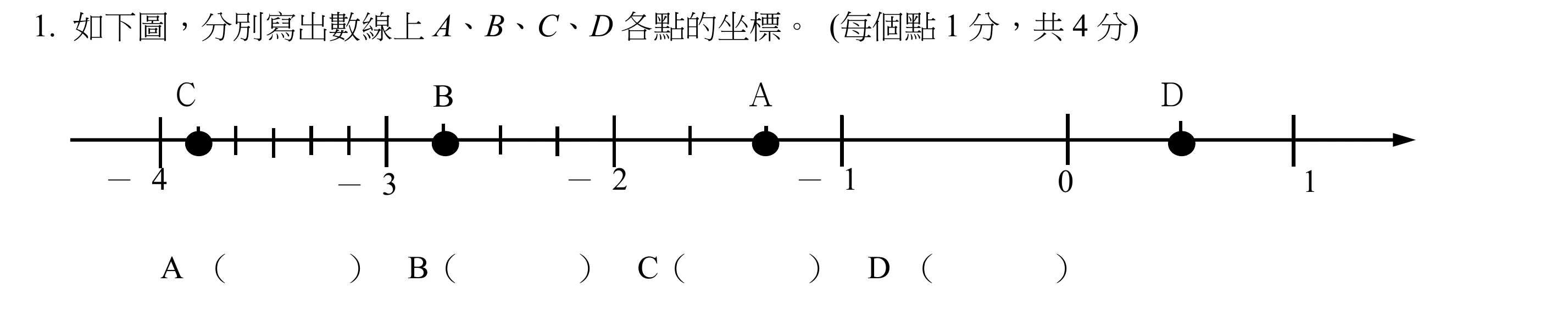 數線（右端有箭頭）上，較長的刻度線由左至右標示 -4、-3、-2、-1、0、1。整數之間的小刻度線每一段的疏密都不一樣：-4 與 -3 之間等分成 6 格、-3 與 -2 之間等分成 4 格、-2 與 -1 之間等分成 3 格、-1 與 0 之間沒有畫小刻度、0 與 1 之間等分成 2 格。四個實心圓點由左至右依序標示 C、B、A、D：C 落在 -4 右邊第 1 條小刻度線上；B 落在 -3 右邊第 1 條小刻度線上；A 落在 -2 右邊第 2 條小刻度線上（也就是 -1 左邊第 1 條小刻度線上）；D 落在 0 與 1 正中間那一格線上。