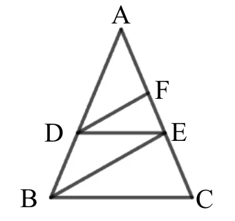 一個三角形，頂點標示 $A$（上）、$B$（左下）、$C$（右下）；$\overline{AB}$ 邊上有一點 $D$；$\overline{AC}$ 邊上由上至下另有兩點，靠近 $A$ 的標示 $F$、較下方的標示 $E$。圖中畫有三條內部線段：$D$ 與 $E$ 相連（大致水平，即 $\overline{DE}$）、$D$ 與 $F$ 相連（即 $\overline{DF}$）、$B$ 與 $E$ 相連（即 $\overline{BE}$，題幹指出 $\overline{DF}/\!/\overline{BE}$）。