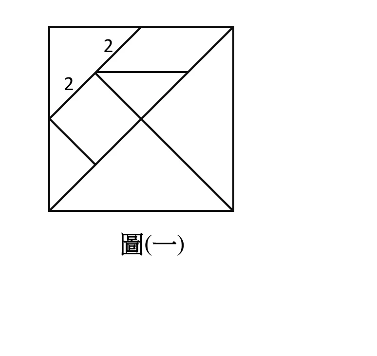 正方形（圖(一)）內以對角線與其他線段切割成七巧板七塊圖形。大正方形內有一條從左邊中點連到上邊中點的斜線，被小正方形的頂點分成上下兩段，兩個標示「2」分別標在這兩段旁：下段是小正方形的邊、上段是平行四邊形的短邊（兩個 2 都在正方形內部，不在大正方形自己的上邊或左邊上）。正方形內另有一條水平短線與數條由角到角、角到邊中點的直線，分割出大小三角形、一個小正方形與一個平行四邊形。（風車、天鵝、帆船三張示例圖僅為 Tangram 玩法說明的裝飾插圖，不承載本題解題資訊，未收錄。）