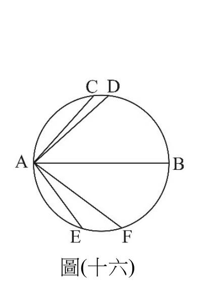 圓的直徑AB水平畫出，A在左、B在右；圓上方有C、D兩點（C在左、D在右，兩點相鄰，靠近上方偏左處）；圓下方有E、F兩點（E在左、F在右，兩點相鄰，靠近下方偏左處）；由A分別畫出四條弦AC、AD、AE、AF，另有直徑AB。