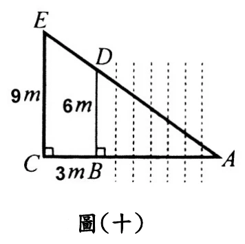 水平基線上由左至右依序為C、B、A三點（C最左、B居中偏左、A在最右端）；C處標有直角記號，並在C正上方畫出高9m的E點；B處也標有直角記號，在B正上方畫出高6m的D點；E、D、A三點共線（一條斜線由E經過D延伸到A）；B與A之間（水溝所在區段）另畫有數條垂直虛線延伸至基線。