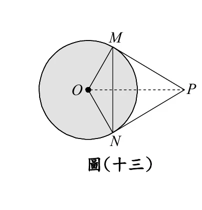 圖(十三)：圓O（灰底），M在圓周上方、N在圓周下方；O到M、O到N各畫一條半徑，M到N畫一條弦（大致鉛垂方向）；P在圓外右側，由M到P、N到P各畫一條線段（切線），O到P之間畫有一條虛線（水平方向，與MN相交）。