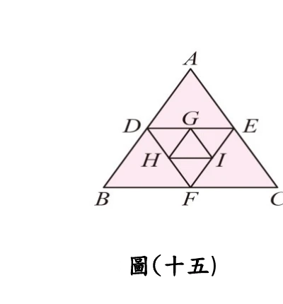 圖(十五)：三角形ABC（粉紅網底），A在頂端、B左下、C右下；D、E、F分別為AB、AC、BC的中點，D在左、E在右、F在下，DE、EF、FD連成內部三角形DEF；G、H、I分別為DE、DF、EF的中點（G在上、H在左下、I在右下），GH、HI、IG連成最內部三角形GHI。