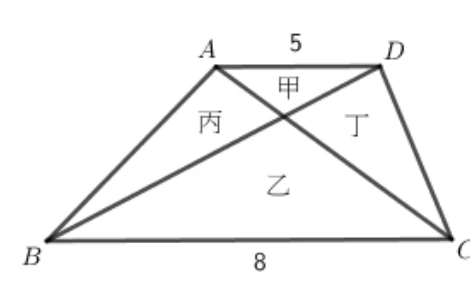 四邊形ABCD：A在左上、D在右上（$\overline{AD}=5$），B在左下、C在右下（$\overline{BC}=8$）。兩條對角線AC、BD相交於內部一點，把四邊形分成四個三角形區域：甲（上方，緊鄰AD）、丙（左側，緊鄰AB）、丁（右側，緊鄰DC）、乙（下方，緊鄰BC，面積看起來最大）。圖上 AD 與 BC 都畫成水平線、看起來平行，但題幹只說「四邊形」，沒有給平行條件——讀圖時不要把它當成梯形。