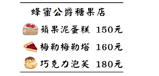 一張菜單，標題「蜂蜜公爵糖果店」，以下逐行列出三項甜點（每行前方皆附有該甜點的插圖小圖示）：蘋果泥蛋糕　150元；梅勒梅勒塔　160元；巧克力泡芙　180元。
