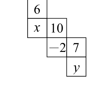 正方體展開圖，由6個正方形排成階梯狀：第一列只有1格，內寫「6」；第二列2格，左格在「6」正下方、內寫「x」，右格緊接其右、內寫「10」；第三列2格，左格在「10」正下方、內寫「-2」，右格緊接其右、內寫「7」；第四列只有1格，在「7」正下方，內寫「y」。