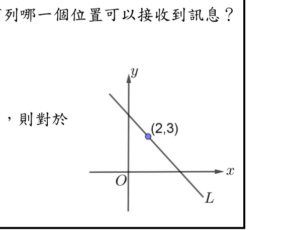 坐標平面上一條由左上向右下延伸的直線L，標示通過點(2,3)（圖上以藍色實心點標出並註明坐標），直線與x軸交於正值處後持續向右下延伸。