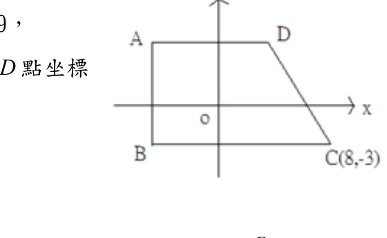 坐標平面上一個直角梯形ABCD：A在左上、D在右上（AD為上底，平行x軸），B在左下、C在右下（BC為下底，平行x軸，且比AD長），AB為左側鉛直邊（平行y軸）。C點標示坐標(8,-3)，位於x軸下方右側；梯形跨在x軸與y軸兩側，原點o在梯形內部偏上方。