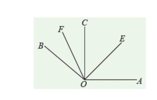 由 $O$ 點發出五條射線，由右至左依序為 $\overrightarrow{OA}$（水平向右）、$\overrightarrow{OE}$、$\overrightarrow{OC}$（近乎垂直向上）、$\overrightarrow{OF}$、$\overrightarrow{OB}$（斜向左上），各射線間夾角未標示數值。