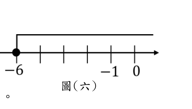 數線圖解：數線上在 $-6$ 處為實心點，由此往右方另有一條抬高、與數線平行的水平線段延伸到刻度範圍以外(表示解的範圍往右方無限延伸，即 $x\geq-6$)；數線上另標示 $-1$、$0$ 兩個刻度，箭頭朝右；圖下方置中標示「圖(六)」。