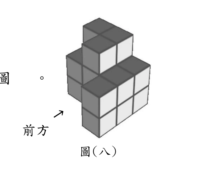 圖(八)：由 17 個相同大小的正立方體緊密堆砌而成，左下方以箭頭標示「前方」，圖下方置中標示「圖(八)」。以 3×3 底面計，各位置的層數（列＝前／中／後，行＝左／中／右）為：前排 0、0、2；中排 2、3、2；後排 3、3、2。即前排只有最右一格兩層，中排左二層、中三層、右二層，後排左中各三層、右二層；全圖最高處為中排中格與後排左、中兩格的三層。