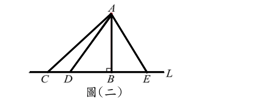 圖(二)：直線 L 為水平線，其上由左至右依序標示 C、D、B、E 四點；A 點在直線上方，與 C、D、B、E 各點以線段相連(呈扇形放射狀)；AB 為鉛垂線段(與直線 L 垂直，垂足 B 處以小直角符號標示)，AC、AD、AE 則為斜線段。