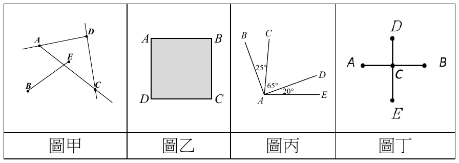 四張小圖，分別標示「圖甲」「圖乙」「圖丙」「圖丁」：
圖甲：一條線由 $A$ 左側（$D$ 的反方向）延伸出一小段（表示這是一條線，不只是由 $A$ 到 $D$ 的線段），經過 $A$ 後向右上方延伸到 $D$。$D$ 點另有一條較陡的線通過，並向上、向下（經過 $C$ 點）各延伸一小段。$A$ 另有一條線向右下方延伸，與 $B$ 所在的線相交於一點（交點在標示「$E$」文字的左下方，$E$ 的黑點緊鄰交點）後，通過 $C$ 點並再往右下延伸一小段；$B$ 所在的線由 $B$ 向右上方延伸到該交點，止於 $E$（$E$ 的黑點就緊貼在交點外側，$E$ 是這條線的端點，之後沒有線）。
圖乙：一個灰底正方形，四個角由左上、右上、右下、左下依序標示 $A$、$B$、$C$、$D$。
圖丙：由頂點 $A$（在下方）發出四條射線，由左至右依序指向 $B$、$C$、$D$、$E$（$E$ 在水平方向、與 $A$ 同高）；相鄰射線間的夾角依序標示 $\angle BAC=25°$、$\angle CAD=65°$、$\angle DAE=20°$。
圖丁：一條水平線由 $A$（左）到 $B$（右），一條鉛直線由 $D$（上）到 $E$（下），兩線交於中央的 $C$ 點，形成十字形。