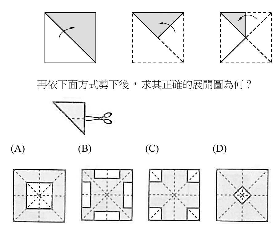 摺法示意共三個步驟（皆為正方形，以對角線分成兩個三角形，其中一個三角形畫上灰色網底）：步驟一，正方形以左上到右下的對角線分成上方灰色三角形與下方白色三角形，白色三角形內有一個彎曲箭頭由左下指向右上（表示沿對角線把下方白色三角形向上摺）。步驟二，圖形變成三角形外框（虛線表示已摺疊的部分），上方仍是灰色三角形，內部另有一條從頂角到底邊中點的虛線摺線，並有彎曲箭頭指示再摺一次（把右半邊摺向左半邊）。步驟三，三角形再縮小一半（更多虛線交叉表示先前的摺痕），左上方仍留有一小塊灰色區域，圖上兩個箭頭都指向左（不是朝右上方）。
下方另有一行文字「再依下面方式剪下後，求其正確的展開圖為何？」，其下方畫出摺到最後的直角三角形（灰色網底），並以剪刀圖示與一條虛線標示：剪刀沿一條水平虛線（平行於上邊、垂直於右側短股）從斜邊剪到右邊，剪掉的是對應到紙張「中心」的那個頂角，不是靠外的尖角。
下方為 (A)(B)(C)(D) 四個選項，皆為正方形，內部畫有兩條對角虛線（構成 X 形，交會於正方形中心，中心點標示一個小 $\times$ 記號）：
(A) 正中央有一個與邊平行（未旋轉）的正方形白色挖空，實線外框，邊長約為紙張寬的一半；其餘為灰色網底。
(B) 正方形四邊的中點位置各有一個白色小矩形缺口，缺口的長邊平行於所在的那一條邊（不是垂直），其餘部分為灰色網底。
(C) 正方形四個角落各有一個白色小正方形缺口（不是三角形），其餘部分為灰色網底。
(D) 除了對角虛線外，另有水平與鉛直的虛線通過中心（合計把正方形分成 $8$ 等分的三角形區域），正方形正中央有一個很小的白色菱形（旋轉 $45°$ 的小正方形）缺口，其餘部分為灰色網底。