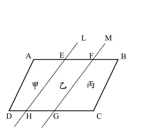 平行四邊形 $ABCD$：$A$ 左上、$B$ 右上、$D$ 左下、$C$ 右下（上、下兩邊 $\overline{AB}$、$\overline{DC}$ 為水平邊，圖形整體向右傾斜）。上邊 $\overline{AB}$ 上由左至右依序為 $A$、$E$、$F$、$B$；下邊 $\overline{DC}$ 上由左至右依序為 $D$、$H$、$G$、$C$。直線 $L$ 通過 $E$、$H$（由左下往右上傾斜）；直線 $M$ 通過 $F$、$G$（同方向傾斜，在 $L$ 右側）。三個區域由左至右分別標示「甲」（$A$、$E$、$H$、$D$ 圍成）、「乙」（$E$、$F$、$G$、$H$ 圍成）、「丙」（$F$、$B$、$C$、$G$ 圍成）。