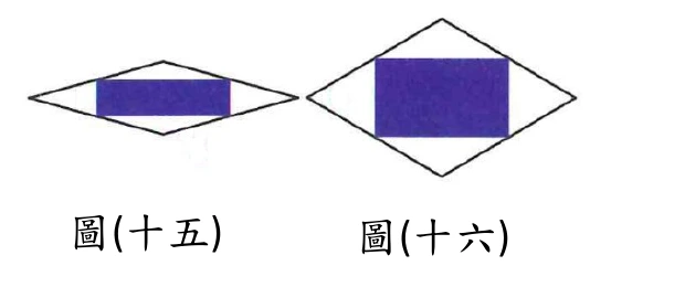兩個並排的菱形，皆為白色外框、內部畫有一個紫色矩形：圖(十五)（左）是銳角約 $30°$ 的扁菱形，內部紫色矩形四個頂點內接在菱形四邊上、為扁長的橫向矩形——矩形明顯比菱形窄，左右兩端遠不貼齊菱形的銳角頂點。圖(十六)（右）是銳角約 $60°$ 的菱形，內部紫色矩形較寬、較接近正方形。