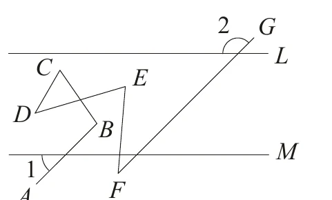 兩條水平平行線，上為 L、下為 M。圖上有一條連續折線 A→B→C→D→E→F→G：A 在 M 下方（左下），AB 向右上穿過 M 到 B（在 L、M 之間）；再經 C（最上方）、D（左下）、E（右）等幾折繞回 F（在 M 下方），最後 FG 向右上穿過 L 到 G（在 L 上方）。AB 與 FG 方向相同、互相平行；中間 C、D、E 那幾折與本題無關。∠1 標在 AB 與 M 的交點處、M 下方且在截線左側（銳角）；∠2 標在 FG 與 L 的交點處、L 上方且在截線左側（鈍角）。圖上未印出角度數字。