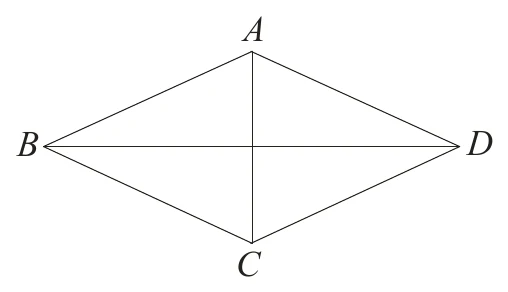 菱形 ABCD，A 在上、B 在左、C 在下、D 在右；兩條對角線 AC（鉛直）與 BD（水平）皆以實線畫出，相交於中心（交點未標字母），BD 明顯比 AC 長。圖上未標示任何長度數字。