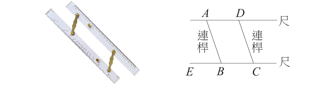 左圖為實物照片：一把平行尺，由兩根白色長條直尺以兩組金色連桿平行連接而成。右圖為簡化示意圖：上方一條水平線標示「尺」，線上有 $A$（左）、$D$（右）兩點；下方另一條水平線亦標示「尺」，線上有 $E$（左）、$B$（中左）、$C$（中右）三點；$A$ 與 $B$ 之間、$D$ 與 $C$ 之間各以一條標示「連桿」的斜線相連。