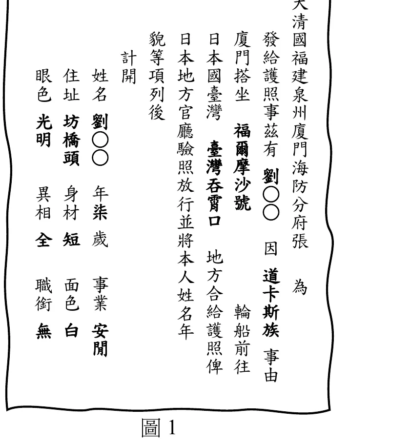 圖1：仿古卷軸造型框線內的清代護照文件謄錄，直式書寫。右側大字標題「大清國福建泉州廈門海防分府張　為」，其後接續「發給護照事茲有　劉○○　因　道卡斯族　事由　廈門搭坐　福爾摩沙號　輪船前往　日本國臺灣　臺灣吞霄口　地方合給護照俾　日本地方官廳驗照放行並將本人姓名年貌等項列後」；左側「計開」欄以表格式列出個人資料：姓名劉○○、年柒歲、事業安閒、住址坊橋頭、身材短、面色白、眼色光明、異相全、職銜無。整份文件以粗黑捲軸框線圈住，下方標「圖1」
