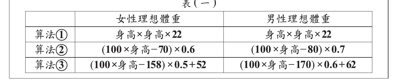 表(一)：算法①②③計算男女理想體重的公式