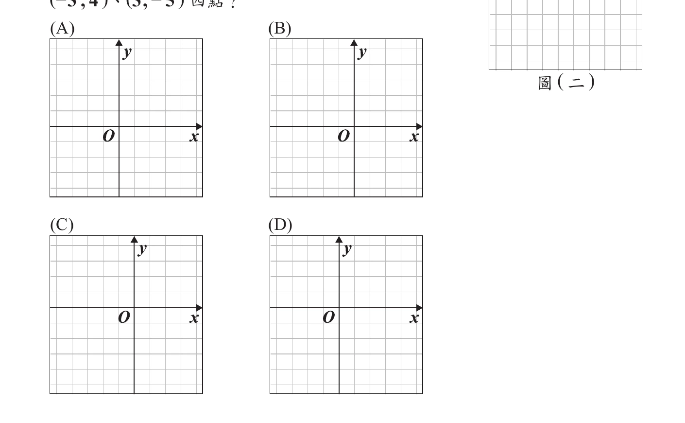 四個選項的方格紙，原點O分別畫在不同位置：(A)左5右4上5下4 (B)左5右4下5上4 (C)左4右5上5下4 (D)左4右5下5上4