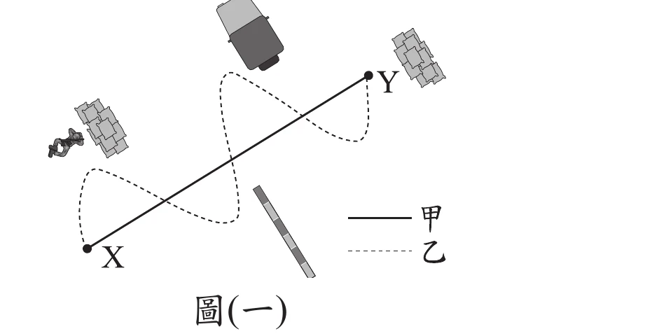 圖(一)：X點到Y點之間畫有一條實線直接連接（標示為甲路線），另有一條由X點出發、以弧線繞成類似交叉蝴蝶結的虛線路徑（標示為乙路線），乙路線繞經上下兩個弧形彎繞後才抵達Y點，明顯比直線甲路線長；圖中另繪有人偶、槍枝與掩體等示意小圖，僅為情境插圖