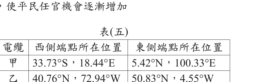 表(五)：甲(南非-馬來西亞)、乙(美國-英法)、丙(葡萄牙-埃及)、丁(臺灣24.86°N,121.83°E - 美國加州33.91°N,118.42°W)四條電纜端點經緯度