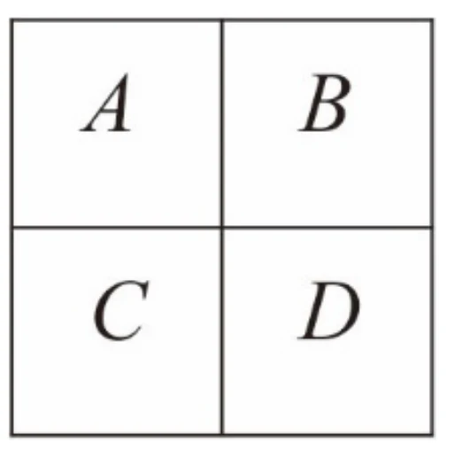 2×2 棋盤示意圖，共四格：左上格標示 A、右上格標示 B、左下格標示 C、右下格標示 D，四格以格線相鄰（A 與 B 左右相鄰、A 與 C 上下相鄰、B 與 D 上下相鄰、C 與 D 左右相鄰）。