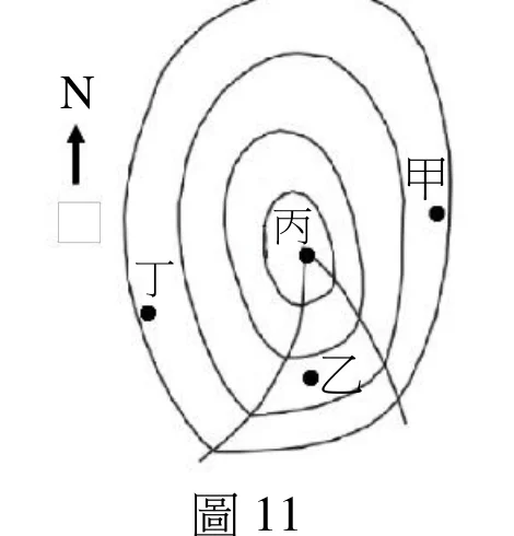 圖11：北半球溫帶氣旋天氣圖，丙為低壓中心，甲在東側外圈、丁在西側、乙在東南方兩鋒面之間的暖區