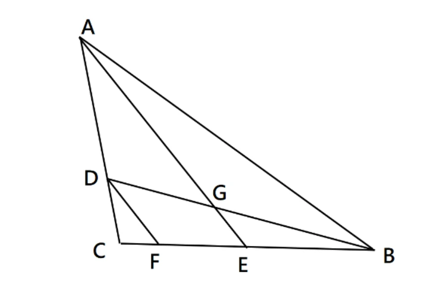 三角形，頂點 $A$ 在左上，$C$ 左下、$B$ 右下。$\overline{AC}$ 上有一點 $D$（偏下，靠近 $C$）；$\overline{CB}$ 上由左至右有 $C$、$F$、$E$、$B$ 四點（$F$、$E$ 在 $C$、$B$ 之間）。由 $A$ 分別畫線段到 $E$、到 $B$；由 $D$ 分別畫線段到 $F$、到 $B$。線段 $\overline{AE}$ 與線段 $\overline{DB}$ 相交於內部一點 $G$（位置偏右，接近 $\overline{AB}$ 與 $\overline{DB}$ 之間）。