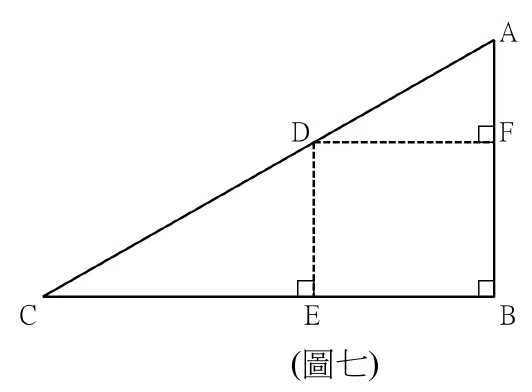 直角三角形CBA：C在左下、B在右下（CB為底邊）、A在右上（AB為邊，B處標有直角記號）；D在斜邊CA上；E在CB邊上（D正下方）、F在AB邊上（與D同高）；圖中以虛線畫出D到E、D到F的線段，E、F、B三處都標有直角記號。