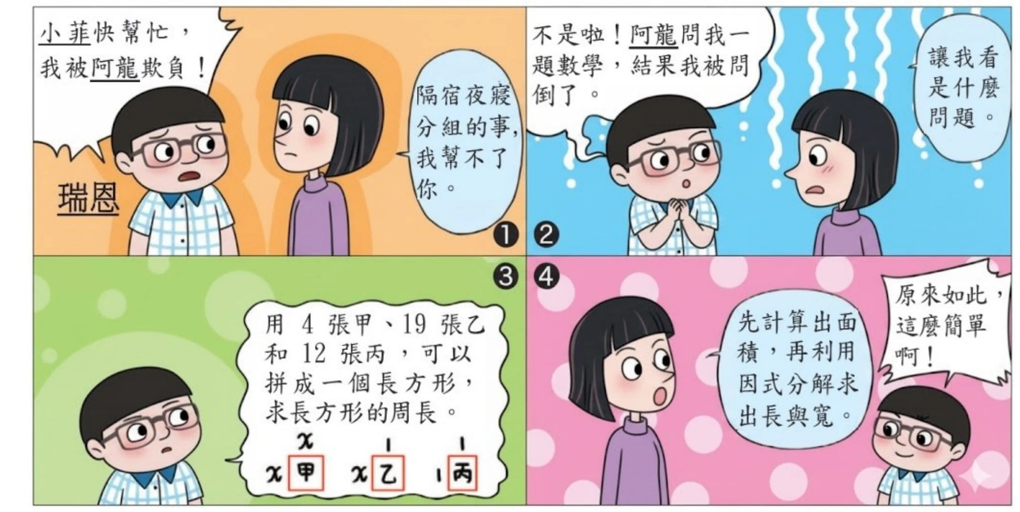 四格漫畫。第一格（橘底）：男孩「瑞恩」說「小菲快幫忙，我被阿龍欺負！」；女孩「小菲」回答「隔宿夜寢分組的事，我幫不了你。」第二格（藍底）：瑞恩說「不是啦！阿龍問我一題數學，結果我被問倒了。」小菲說「讓我看是什麼問題。」第三格（綠底）：瑞恩說「用 $4$ 張甲、$19$ 張乙和 $12$ 張丙，可以拼成一個長方形，求長方形的周長。」對話框下方畫有三個紅框圖例：標「甲」的方框，上方標「$x$」、左側標「$x$」；標「乙」的方框，上方標「$1$」、左側標「$x$」；標「丙」的方框，上方標「$1$」、左側標「$1$」（依圖例，甲為邊長 $x$ 的正方形、乙為 $x\times1$ 的長方形、丙為 $1\times1$ 的正方形）。第四格（粉底）：小菲說「先計算出面積，再利用因式分解求出長與寬。」瑞恩說「原來如此，這麼簡單啊！」