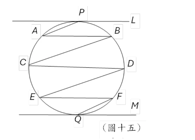 圓，上方有一水平直線L與圓相切於頂點P，下方有一水平直線M與圓相切於底點Q；圓上另有A、B（上方，A左、B右）、C、D（中間，C左、D右）、E、F（下方，E左、F右）六點；圖中依序畫出PA、AB、BC、CD、DE、EF、FQ 七條線段，構成一條由P到Q的鋸齒折線（AB、CD、EF 三條為水平弦）。