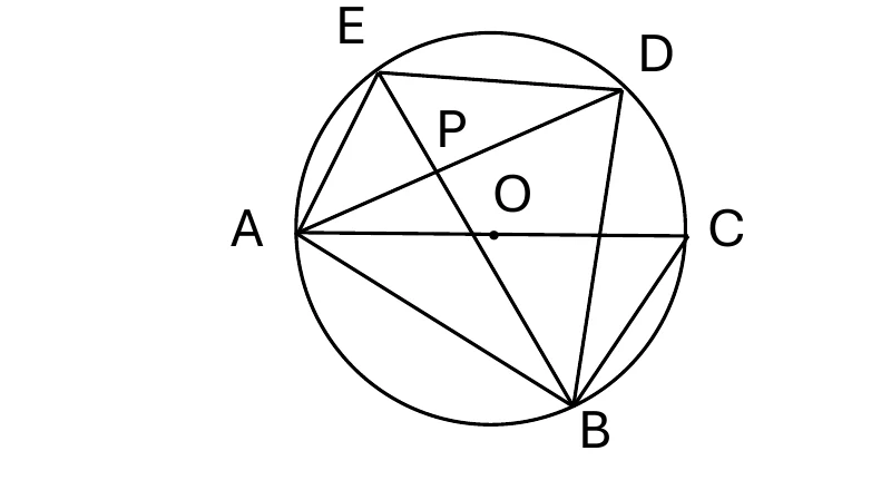 一個圓，圓心為O。圓上由左至右、順時針方向標示五點：A（最左）、E（左上）、D（右上）、C（右側，與A大致同高）、B（最下方偏右）。AC為一條通過圓心O的直徑（A、O、C三點共線）。由A出發畫出四條弦：AE、AD、AC、AB；另畫出弦ED（連接E、D）、弦EB（由E往圖形內部連到B）與弦DB（由D往圖形內部連到B）。P標示在弦AD與弦EB的交點上，位置在O的左上方；P本身不在圓上（不是圓上的一點）。