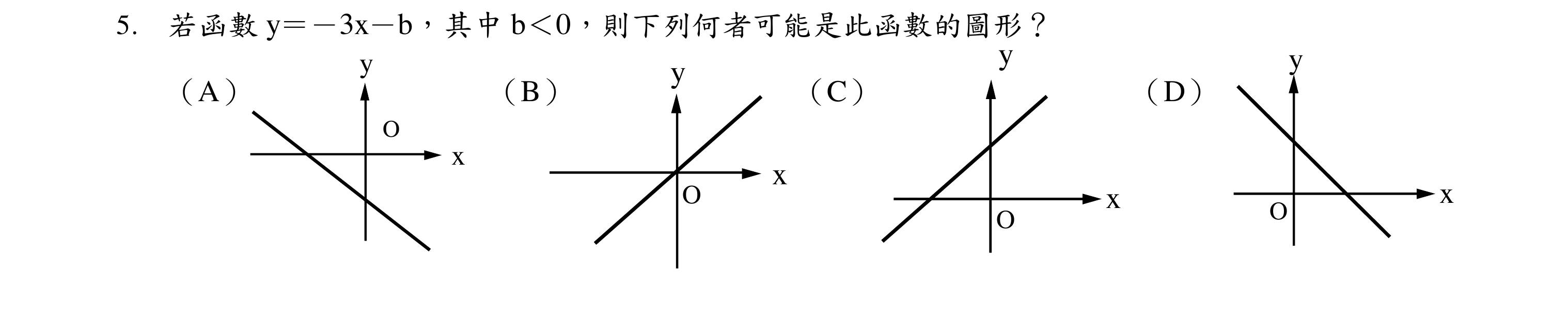 四個標示 (A)(B)(C)(D) 的坐標小圖，每張都畫出 x 軸、y 軸與一條直線，軸交會處標示 O。(A) 直線由左上往右下，與 y 軸的交點在 O 下方、與 x 軸的交點在 O 左側。(B) 直線由左下往右上，恰好通過 O（兩軸的交點）。(C) 直線由左下往右上，與 y 軸的交點在 O 上方、與 x 軸的交點在 O 左側。(D) 直線由左上往右下，與 y 軸的交點在 O 上方、與 x 軸的交點在 O 右側。