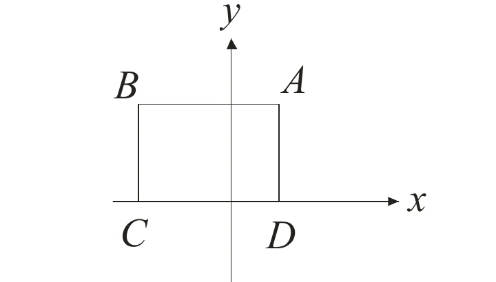 直角坐標平面上有一長方形ABCD：B在左上、A在右上，C在左下、D在右下；y軸貫穿長方形內部（介於B、A之間，也介於C、D之間），x軸沿長方形底邊（C、D所在水平線）通過。