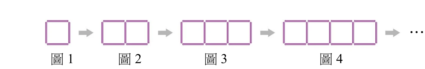 由左至右四組排列：圖1為1個正方形；圖2為2個正方形相連（共用一邊排成一列）；圖3為3個正方形相連排成一列；圖4為4個正方形相連排成一列；每組之間以箭頭連接，最後以刪節號表示規律持續。