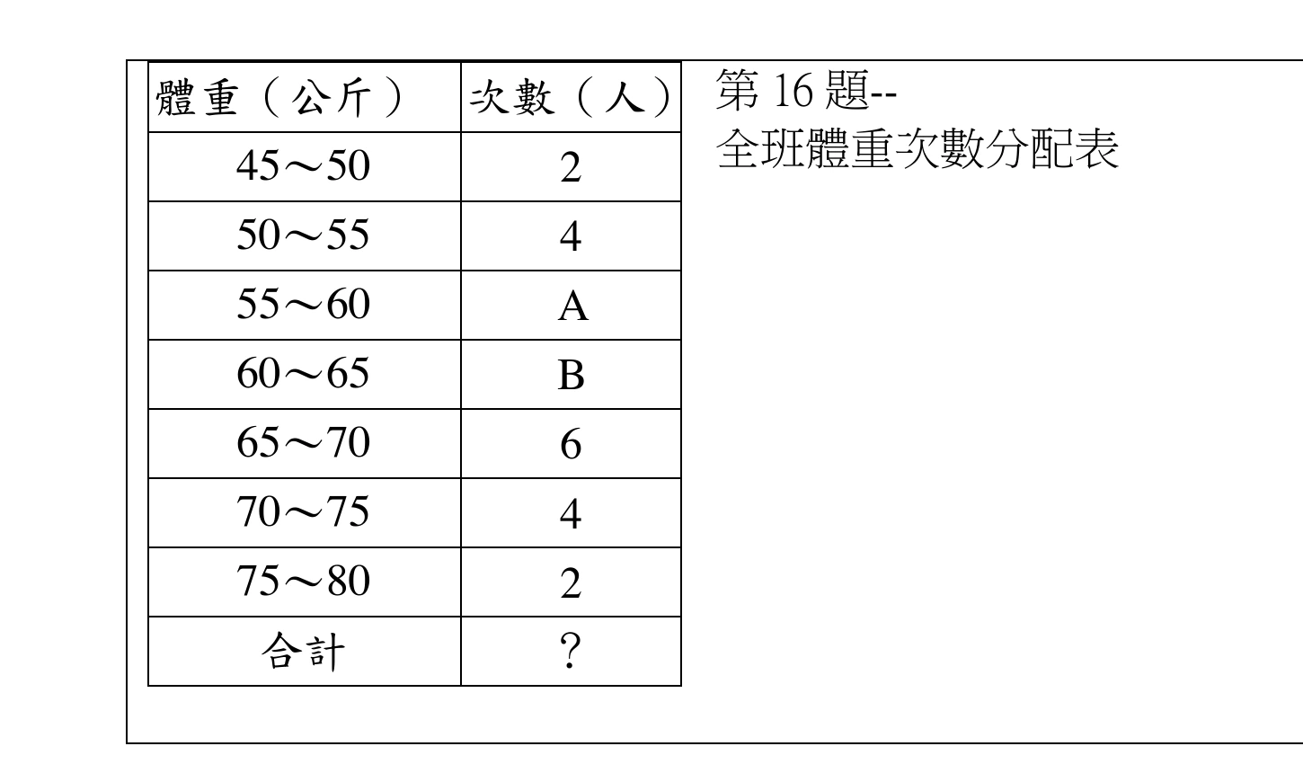 體重次數分配表：體重(公斤)欄與次數(人)欄，各列依序為45~50：2、50~55：4、55~60：A、60~65：B、65~70：6、70~75：4、75~80：2、合計：?（A、B為未知數，對應題幹所給的20%、40%）。