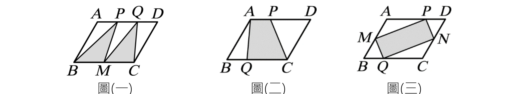 三張相同大小的平行四邊形 ABCD（A 左上、D 右上、B 左下、C 右下）。圖(一)：上邊由左至右是 A、P、Q、D（P、Q 為 AD 的三等分點），下邊是 B、M、C（M 為 BC 中點）；塗灰的是兩個三角形——左邊那個的頂點是 B、P、M，右邊那個是 M、Q、C，兩個三角形在 M 處相接。圖(二)：上邊由左至右是 A、P、D，下邊是 B、Q、C；塗灰的是四邊形 A、P、C、Q（上邊 A 到 P、右邊 P 斜下到 C、下邊 C 到 Q、左邊 Q 斜上回 A）。左側的三角形 ABQ 與右側的三角形 PDC 都留白。 圖(三)：上邊是 A、P、D，下邊是 B、Q、C，另有 M 在 AB 中點、N 在 CD 中點；塗灰的是四邊形 M、P、N、Q。