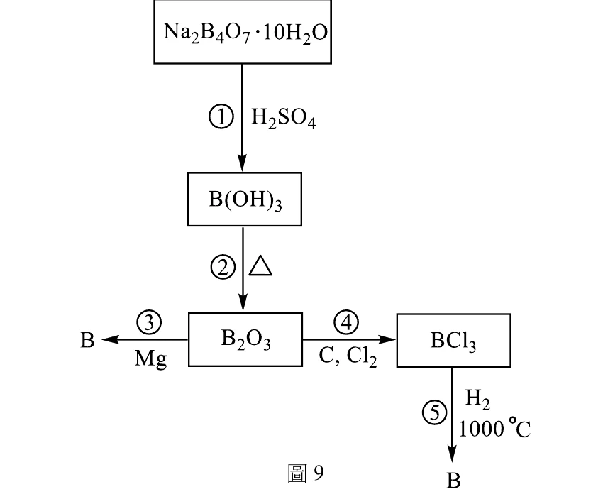 由上而下的流程方框圖：最上方方框「Na2B4O7・10H2O」，向下箭頭標示「①H2SO4」指向方框「B(OH)3」；再向下箭頭標示「②Δ（加熱）」指向方框「B2O3」；由B2O3方框分出兩個箭頭——向左箭頭標示「③Mg」指向左側終點「B」，向右箭頭標示「④C,Cl2」指向右側方框「BCl3」；BCl3方框再向下箭頭標示「⑤H2、1000℃」指向最下方終點「B」。圖下方置中標示「圖9」。