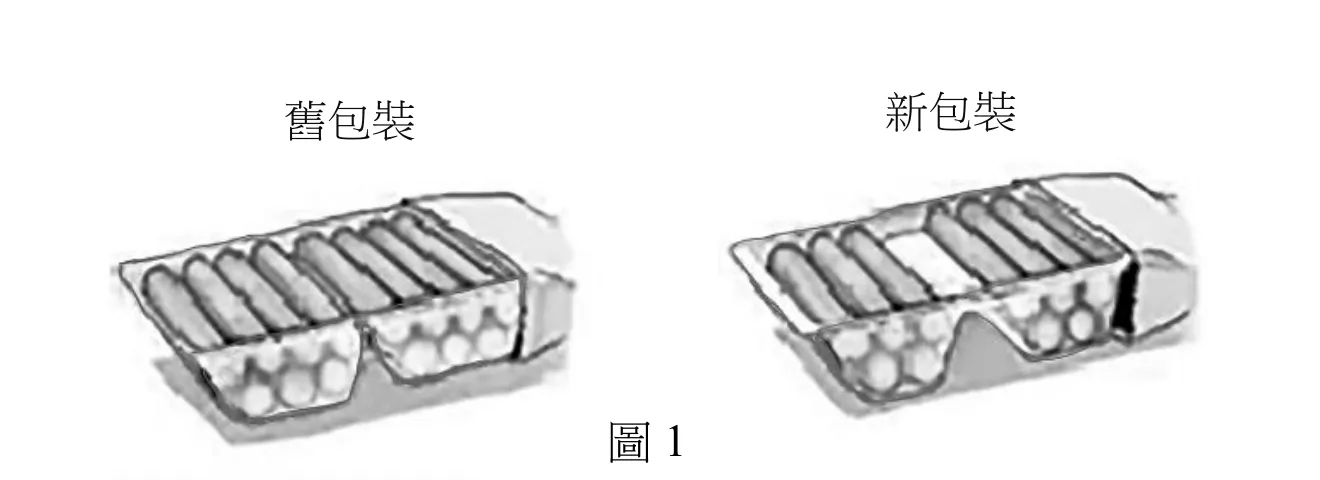 圖1：手繪風格的雞蛋盒對照圖，左側「舊包裝」、右側「新包裝」。舊包裝盒內前後兩排凹槽整齊放滿雞蛋，共約14顆，沒有空凹槽。新包裝的外觀盒身大小與舊包裝相同，但後排凹槽中間出現一塊明顯挖空的長方形區域（該處未放蛋），整體蛋的顆數比舊包裝少。