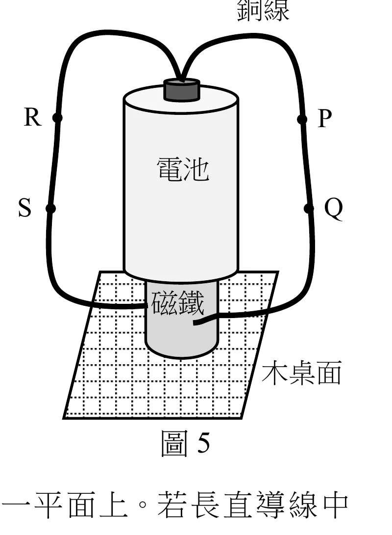 圖5：乾電池直立於圓柱形磁鐵上、磁鐵置於木桌面；銅線中央折成 V 字接觸電池頂端正極，兩臂分別垂下並在底部折成圓弧勾住磁鐵外圍。左臂由上而下標示 R、S 兩點，右臂由上而下標示 P、Q 兩點