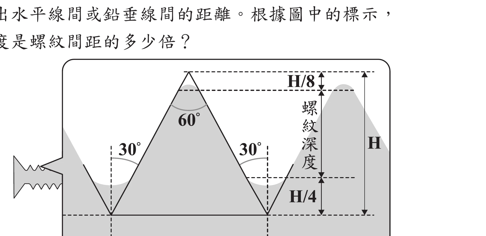 圖(十一)：螺紋剖面鋸齒圖，峰頂角60°、左右斜邊與鉛垂線各夾30°，標示H/8、螺紋深度、H/4與總高H、螺紋間距