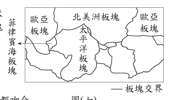 圖(七)：世界板塊分布示意圖，標示歐亞板塊(兩側)、菲律賓海板塊、北美洲板塊、太平洋板塊與板塊交界線